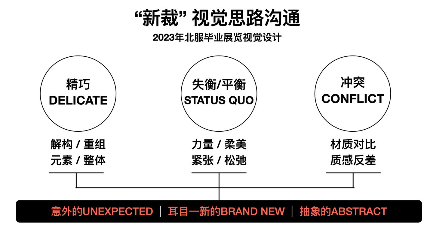 3北京服装学院2023届本科生毕业作品展主题“新裁”视觉设计思路.jpg